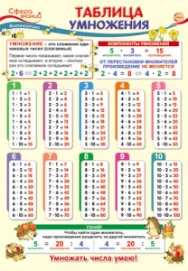 ПЛАКАТ ОБУЧАЮЩИЙ "ТАБЛИЦА УМНОЖЕНИЯ"
