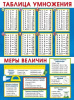 ПЛАКАТ ОБУЧАЮЩИЙ А2 "ТАБЛИЦА УМНОЖЕНИЯ И МЕРЫ ВЕЛИЧИН"