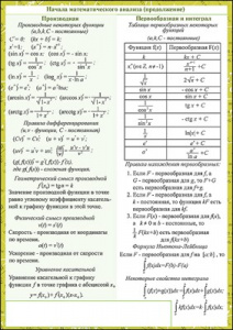 КАРТОЧКИ ОБУЧАЮЩИЕ "АЛГЕБРА ЧАСТЬ 1"