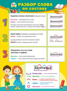 ПЛАКАТ ОБУЧАЮЩИЙ А2 "РАЗБОР СЛОВА ПО СОСТАВУ"