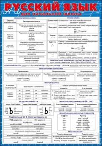 КАРТОЧКИ ОБУЧАЮЩИЕ А5 "РУССКИЙ ЯЗЫК"