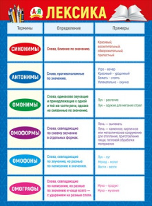 ПЛАКАТ ОБУЧАЮЩИЙ А2 "ЛЕКСИКА"