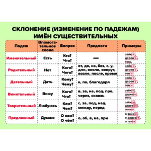 КАРТОЧКИ ОБУЧАЮЩИЕ А5 "СКЛОНЕНИЕ"