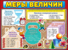 ПЛАКАТ ОБУЧАЮЩИЙ А2 "МЕРЫ ВЕЛИЧИН"