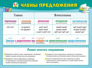 ПЛАКАТ ОБУЧАЮЩИЙ А2 "ГЛАВНЫЕ И ВТОРОСТЕПЕННЫЕ ЧЛЕНЫ ПРЕДЛОЖЕНИЯ"