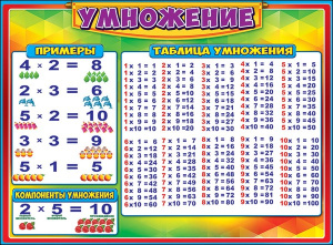 ПЛАКАТ ОБПУЧАЮЩИЙ А2 "УМНОЖЕНИЕ"