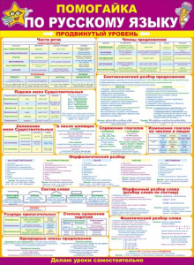ПЛАКАТ ОБУЧАЮЩИЙ "ПОМОГАЙКА ПО РУССКОМУ ЯЗЫКУ. ПРОДВИНУТЫЙ УРОВЕНЬ"