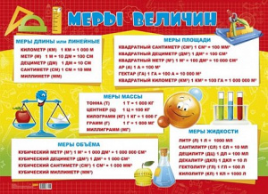 ПЛАКАТ ОБУЧАЮЩИЙ А2 "МЕРЫ ВЕЛИЧИН"