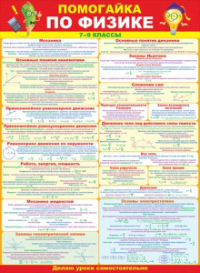 ПЛАКАТ ОБУЧАЮЩИЙ А2 "ПОМОГАЙКА ПО ФИЗИКЕ"