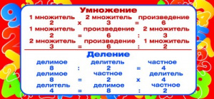 КАРТОЧКА-ШПАРГАЛКА "ЗАПОМНИ! УМНОЖЕНИЕ-ДЕЛЕНИЕ"