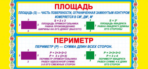 КАРТОЧКА-ШПАРГАЛКА "ПЛОЩАДЬ. ПЕРИМЕТР"