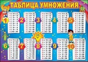 ПЛАКАТ ОБУЧАЮЩИЙ "ТАБЛИЦА УМНОЖЕНИЯ"